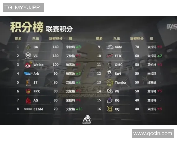 V5战队区域防守分析:优劣势对比与比赛影响探讨 V5战队区域防守分析:优劣势对比与比赛影响探讨