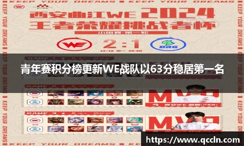 青年赛积分榜更新WE战队以63分稳居第一名