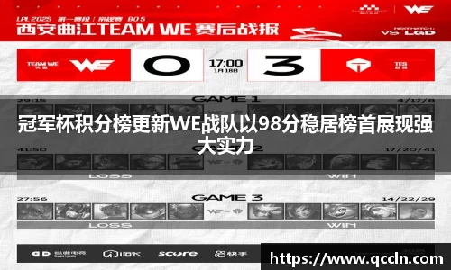 冠军杯积分榜更新WE战队以98分稳居榜首展现强大实力